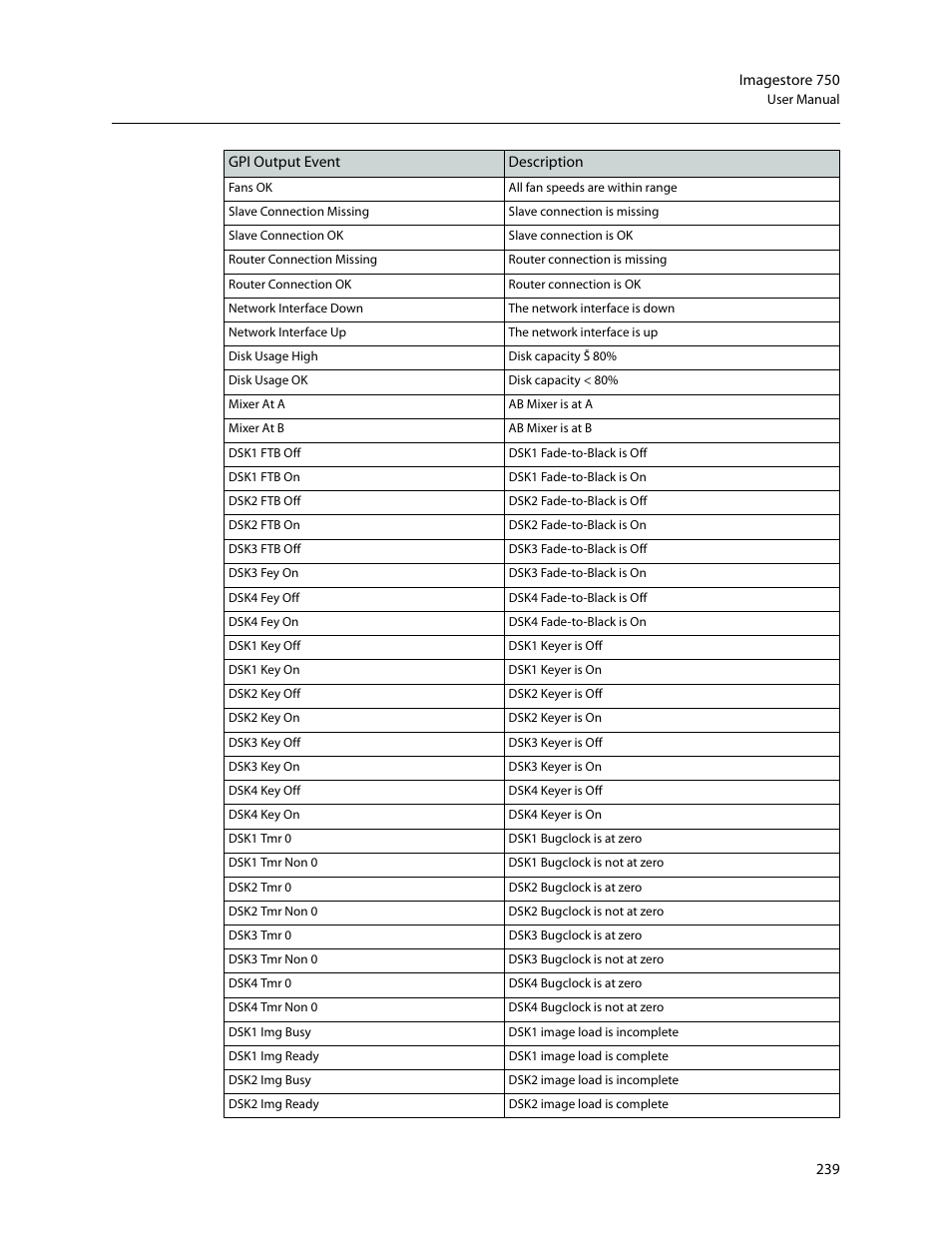Grass Valley Imagestore 750 v.3.0.1 User Manual | Page 255 / 273