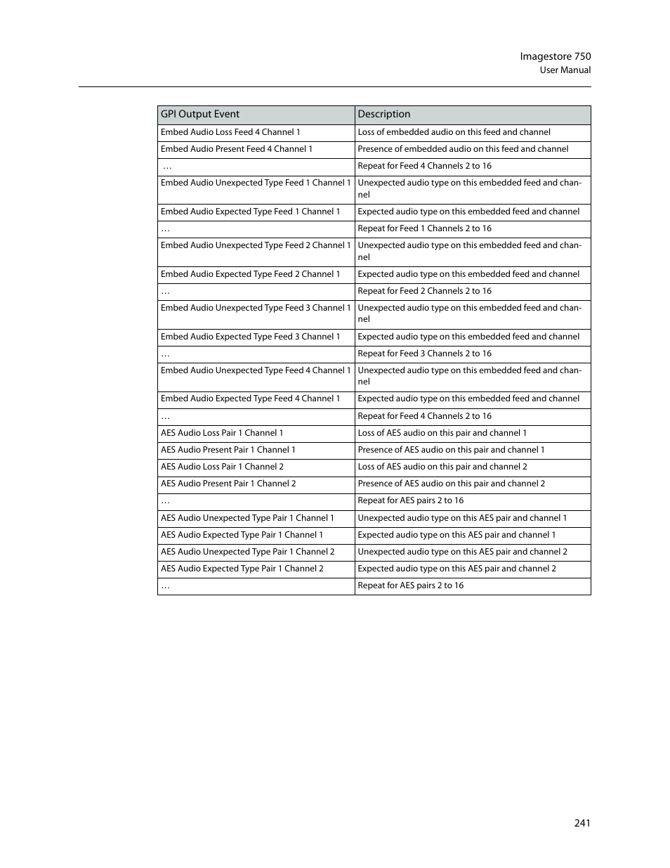 Grass Valley Imagestore 750 v.3.0.1 User Manual | Page 257 / 273