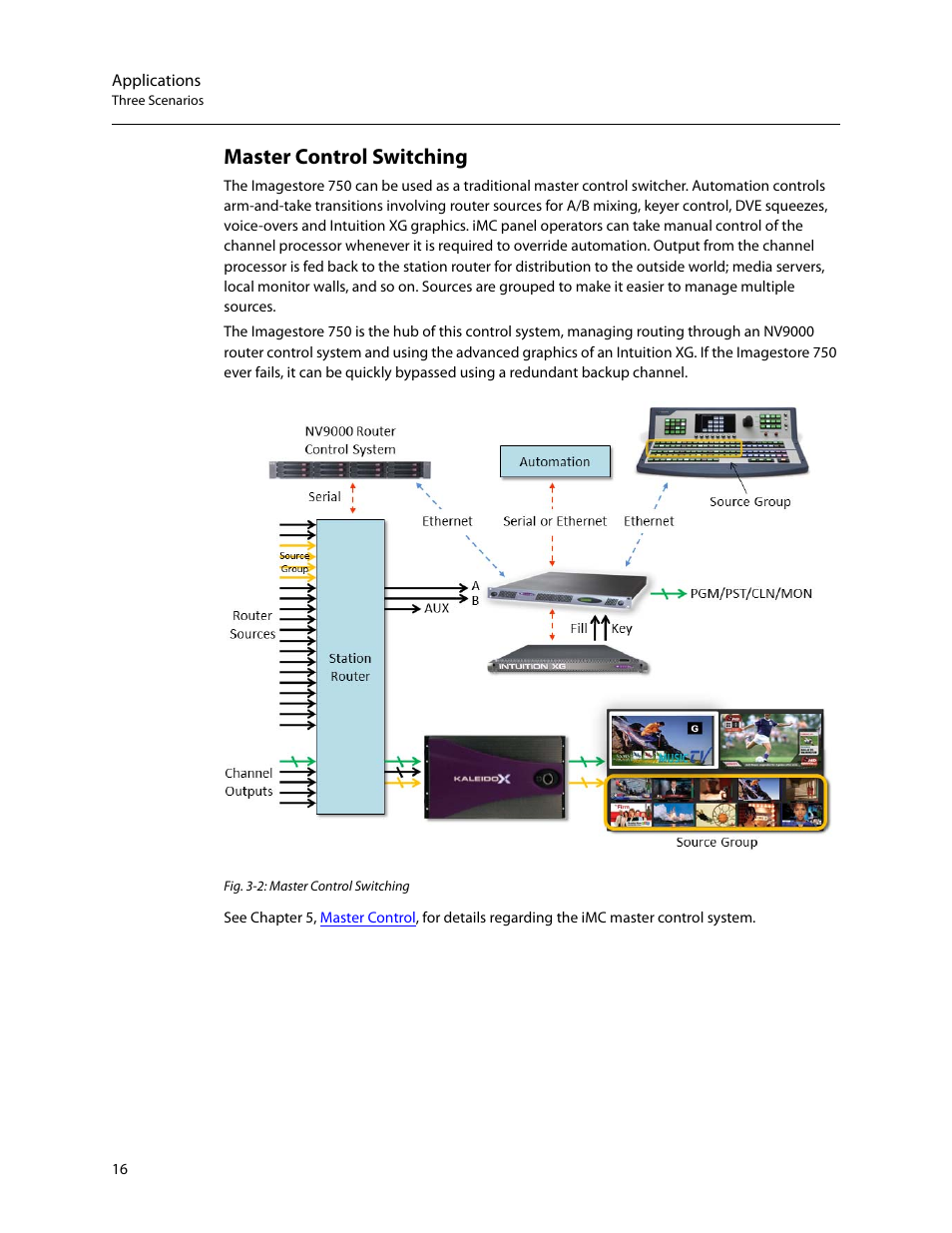 Master control switching | Grass Valley Imagestore 750 v.3.0.1 User Manual | Page 32 / 273