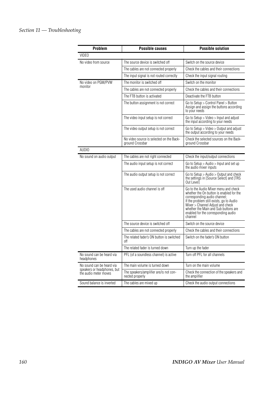 Grass Valley Indigo AV Mixer v.1.2.2 User Manual | Page 160 / 174