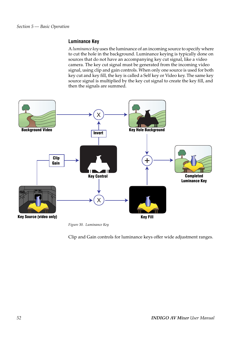 Grass Valley Indigo AV Mixer v.1.2.2 User Manual | Page 52 / 174