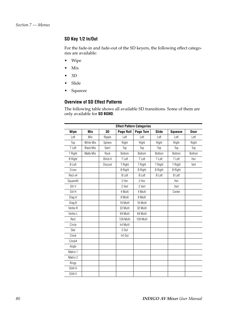 Sd key 1/2 in/out, Overview of sd effect patterns | Grass Valley Indigo AV Mixer v.1.2.2 User Manual | Page 80 / 174