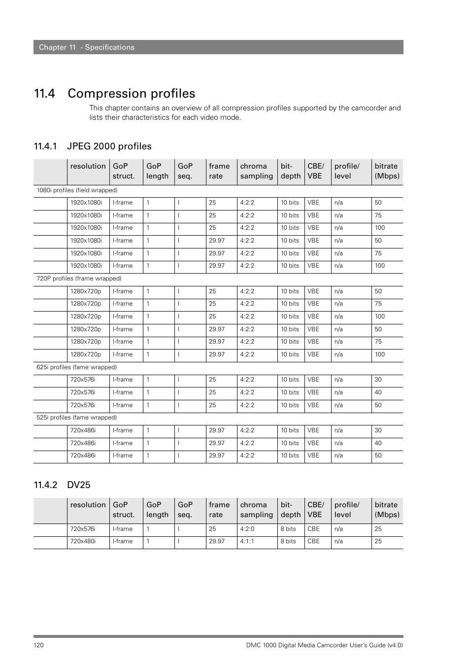 4 compression profiles, 1 jpeg 2000 profiles, 2 dv25 | Grass Valley DMC 1000 v.12.4 User Manual | Page 120 / 176