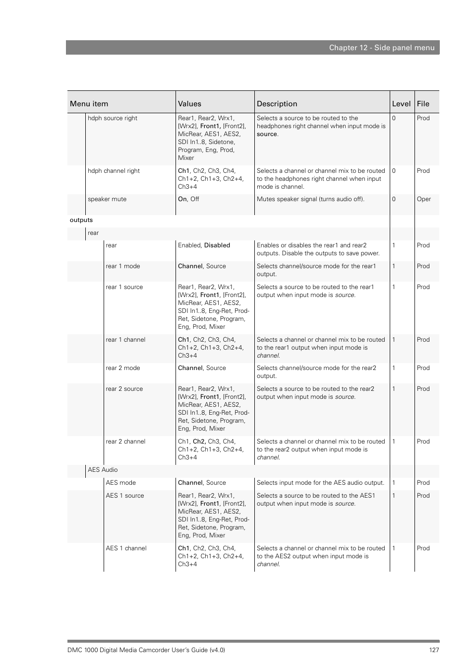 Grass Valley DMC 1000 v.12.4 User Manual | Page 127 / 176