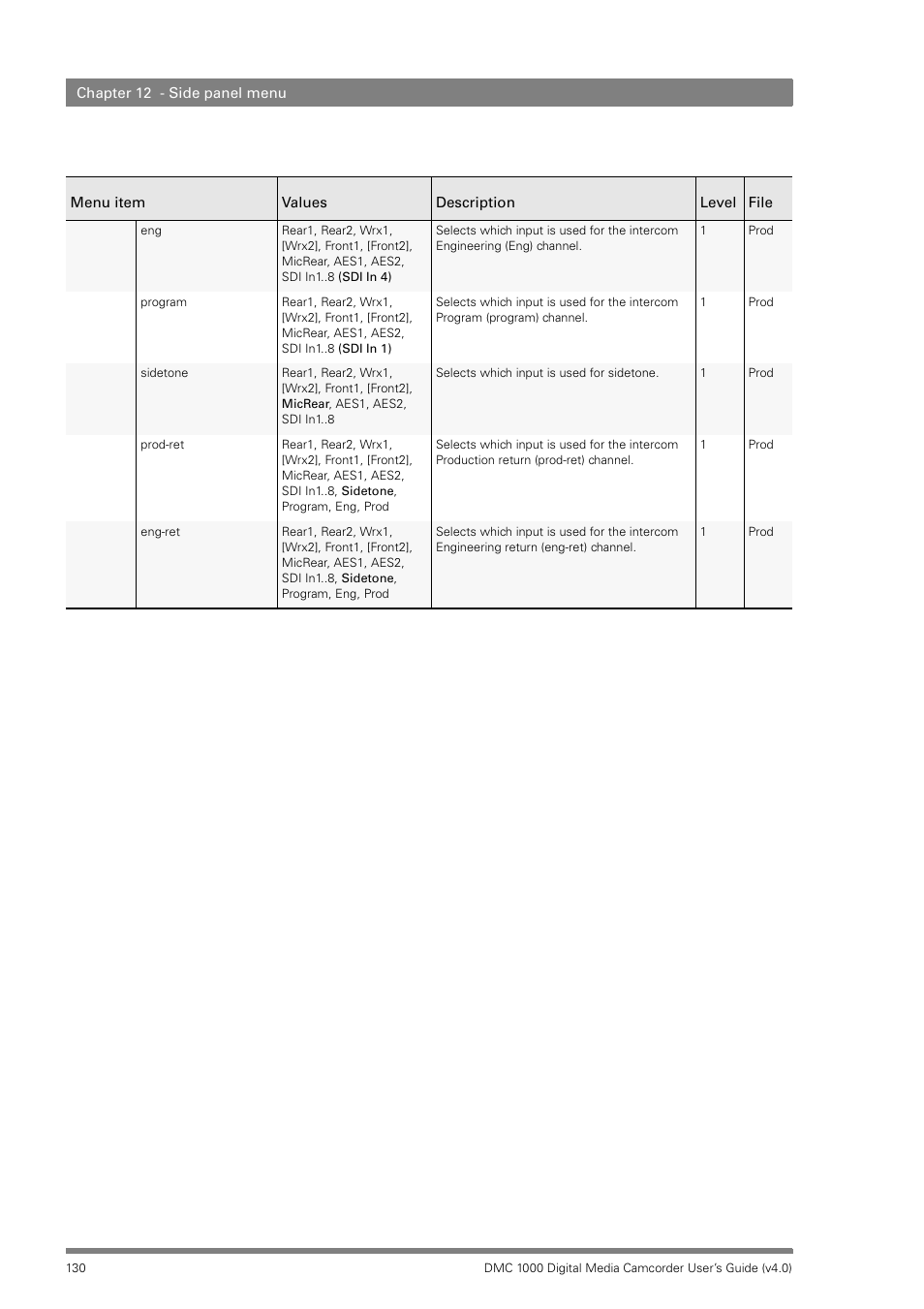 Grass Valley DMC 1000 v.12.4 User Manual | Page 130 / 176