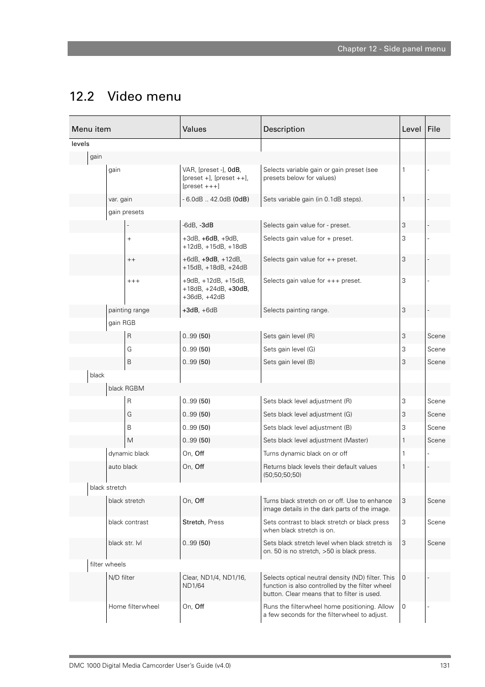 2 video menu, Video menu | Grass Valley DMC 1000 v.12.4 User Manual | Page 131 / 176