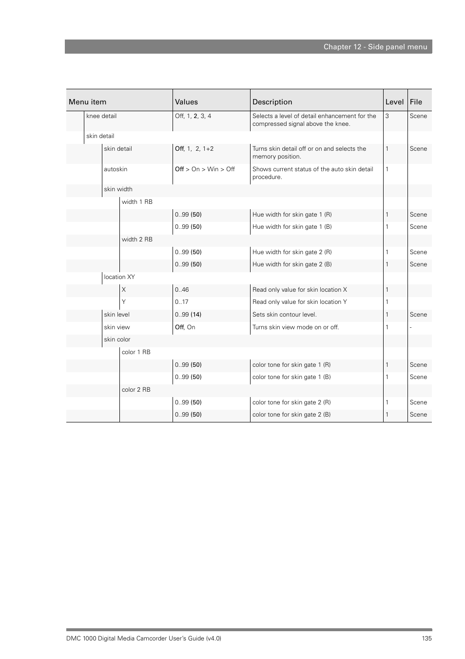 Grass Valley DMC 1000 v.12.4 User Manual | Page 135 / 176