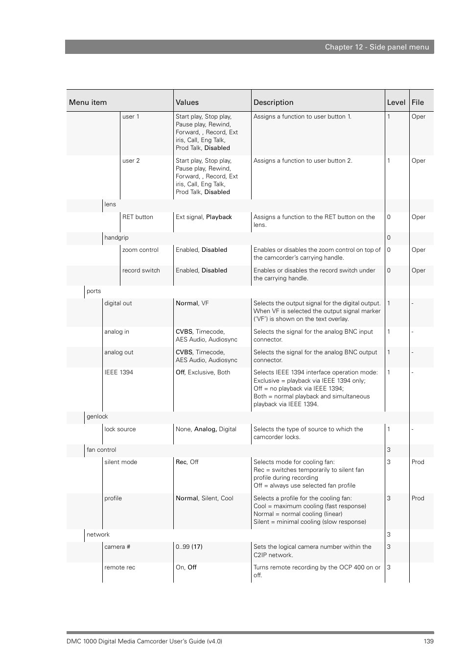 Grass Valley DMC 1000 v.12.4 User Manual | Page 139 / 176