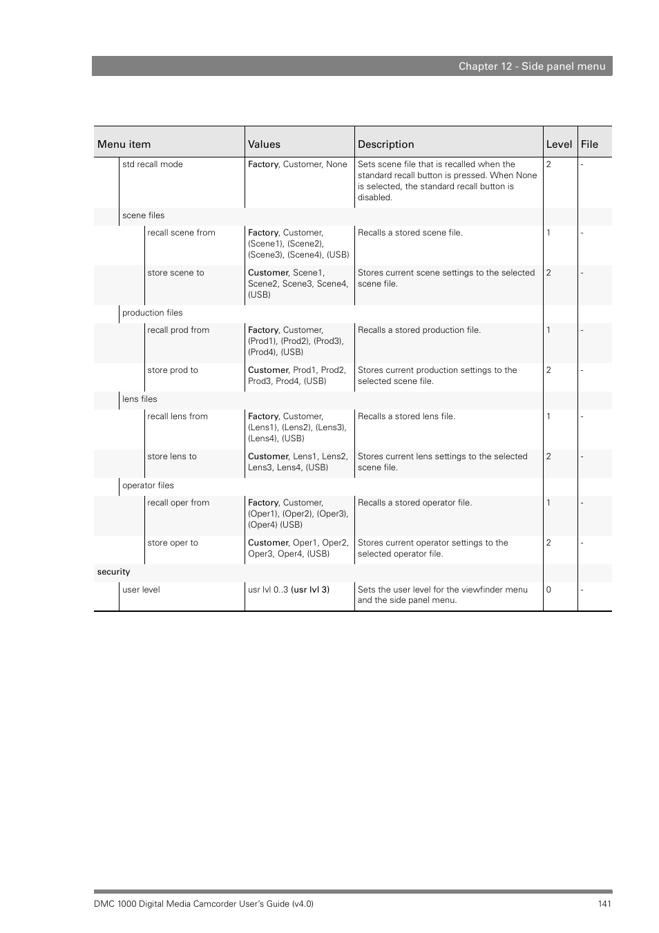 Grass Valley DMC 1000 v.12.4 User Manual | Page 141 / 176