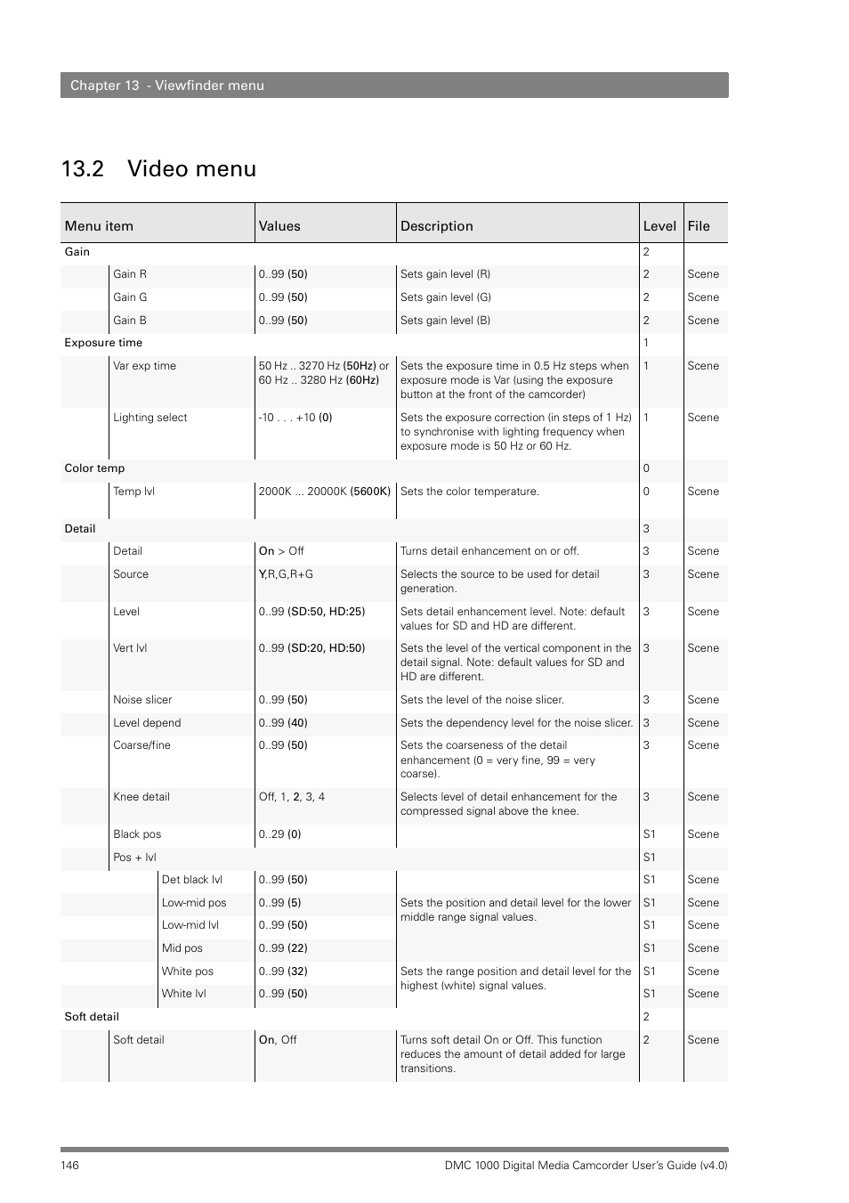 2 video menu, Video menu | Grass Valley DMC 1000 v.12.4 User Manual | Page 146 / 176