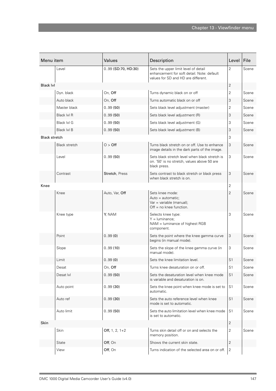 Grass Valley DMC 1000 v.12.4 User Manual | Page 147 / 176