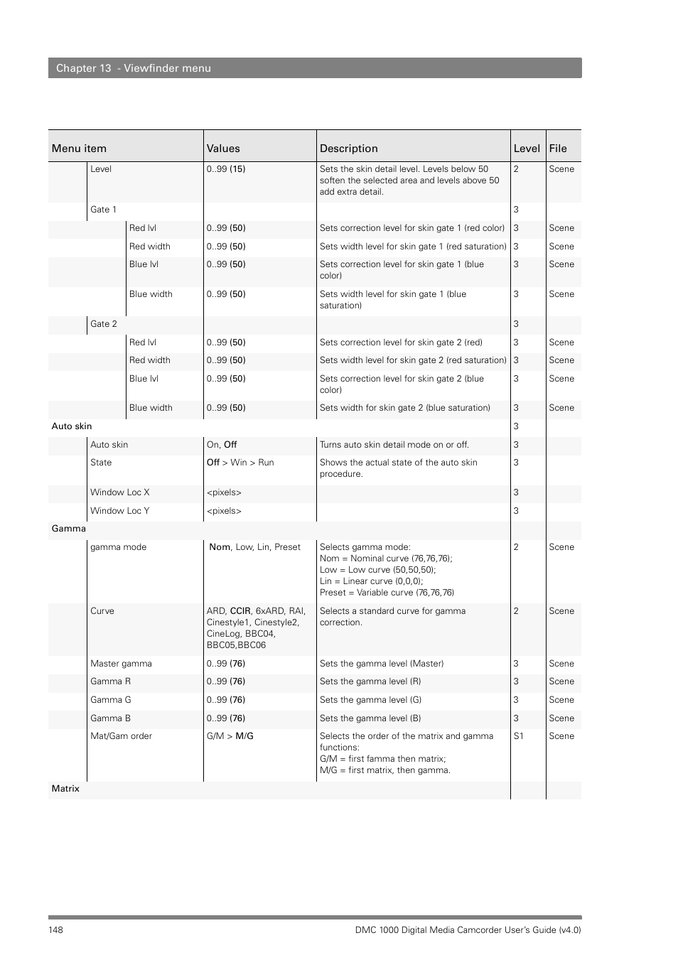 Grass Valley DMC 1000 v.12.4 User Manual | Page 148 / 176