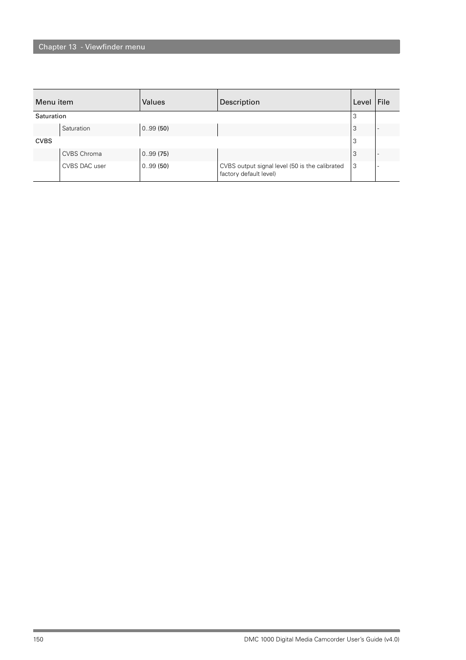 Grass Valley DMC 1000 v.12.4 User Manual | Page 150 / 176