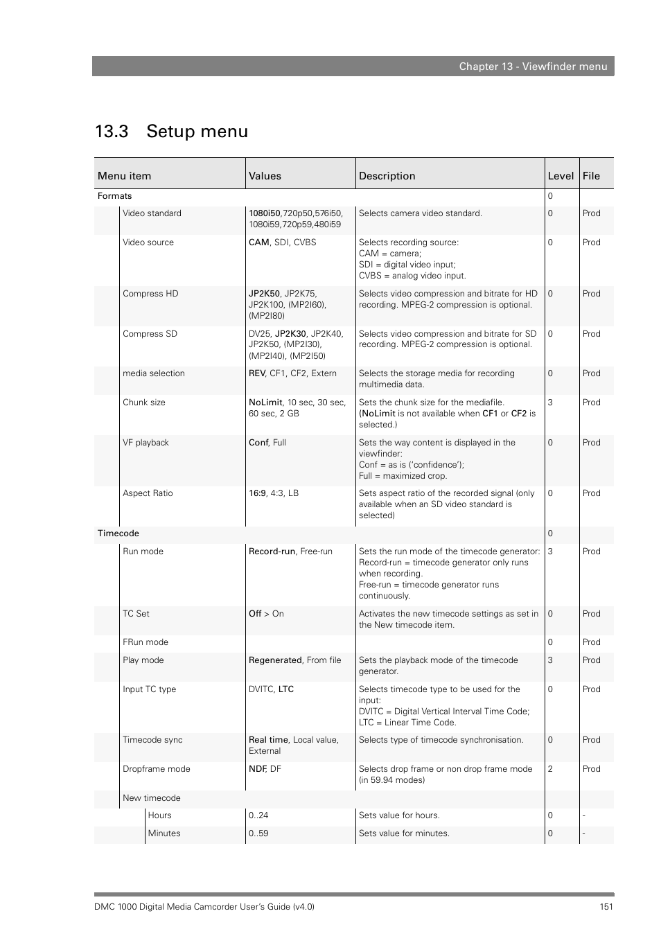 3 setup menu, Setup menu | Grass Valley DMC 1000 v.12.4 User Manual | Page 151 / 176