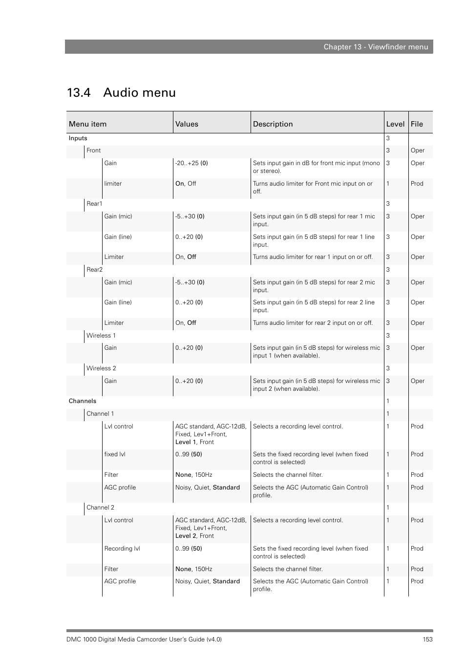 4 audio menu, Audio menu | Grass Valley DMC 1000 v.12.4 User Manual | Page 153 / 176