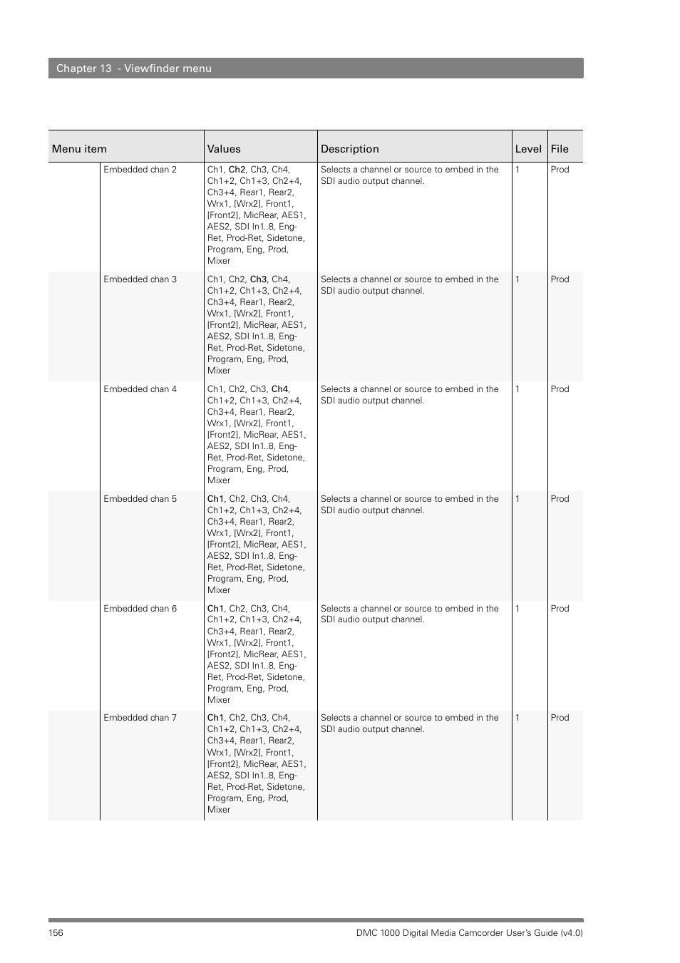 Grass Valley DMC 1000 v.12.4 User Manual | Page 156 / 176
