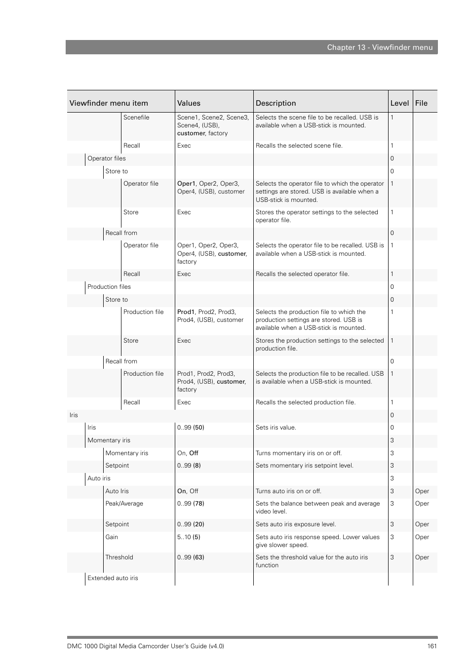 Grass Valley DMC 1000 v.12.4 User Manual | Page 161 / 176