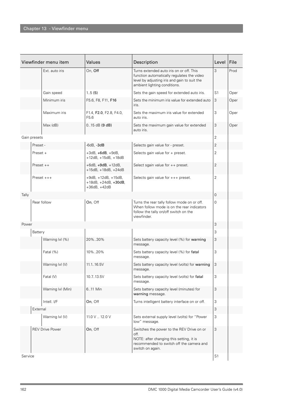 Grass Valley DMC 1000 v.12.4 User Manual | Page 162 / 176