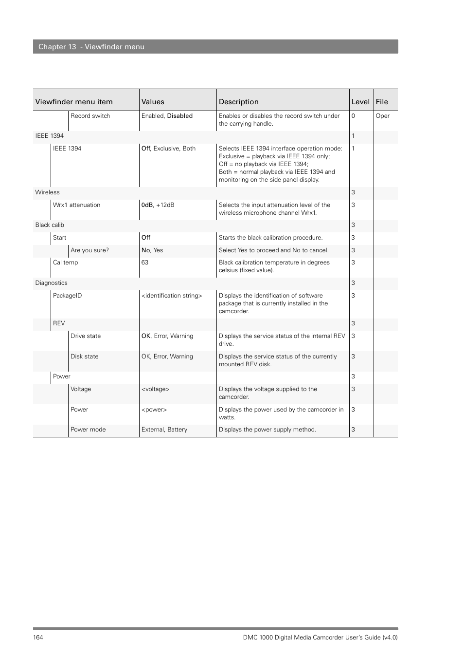 Grass Valley DMC 1000 v.12.4 User Manual | Page 164 / 176