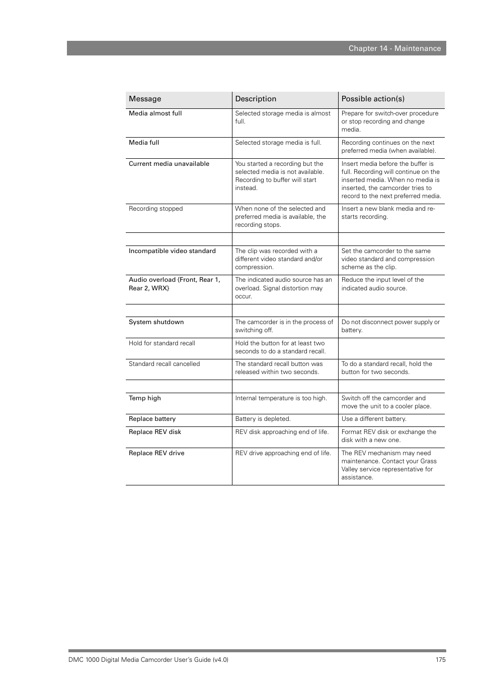 Grass Valley DMC 1000 v.12.4 User Manual | Page 175 / 176