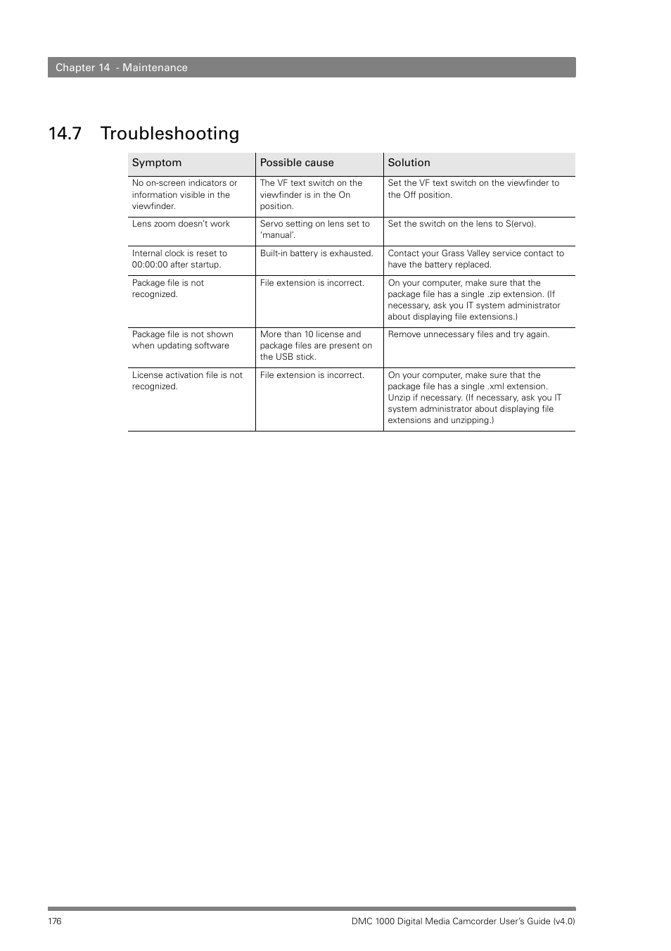 7 troubleshooting, Troubleshooting | Grass Valley DMC 1000 v.12.4 User Manual | Page 176 / 176