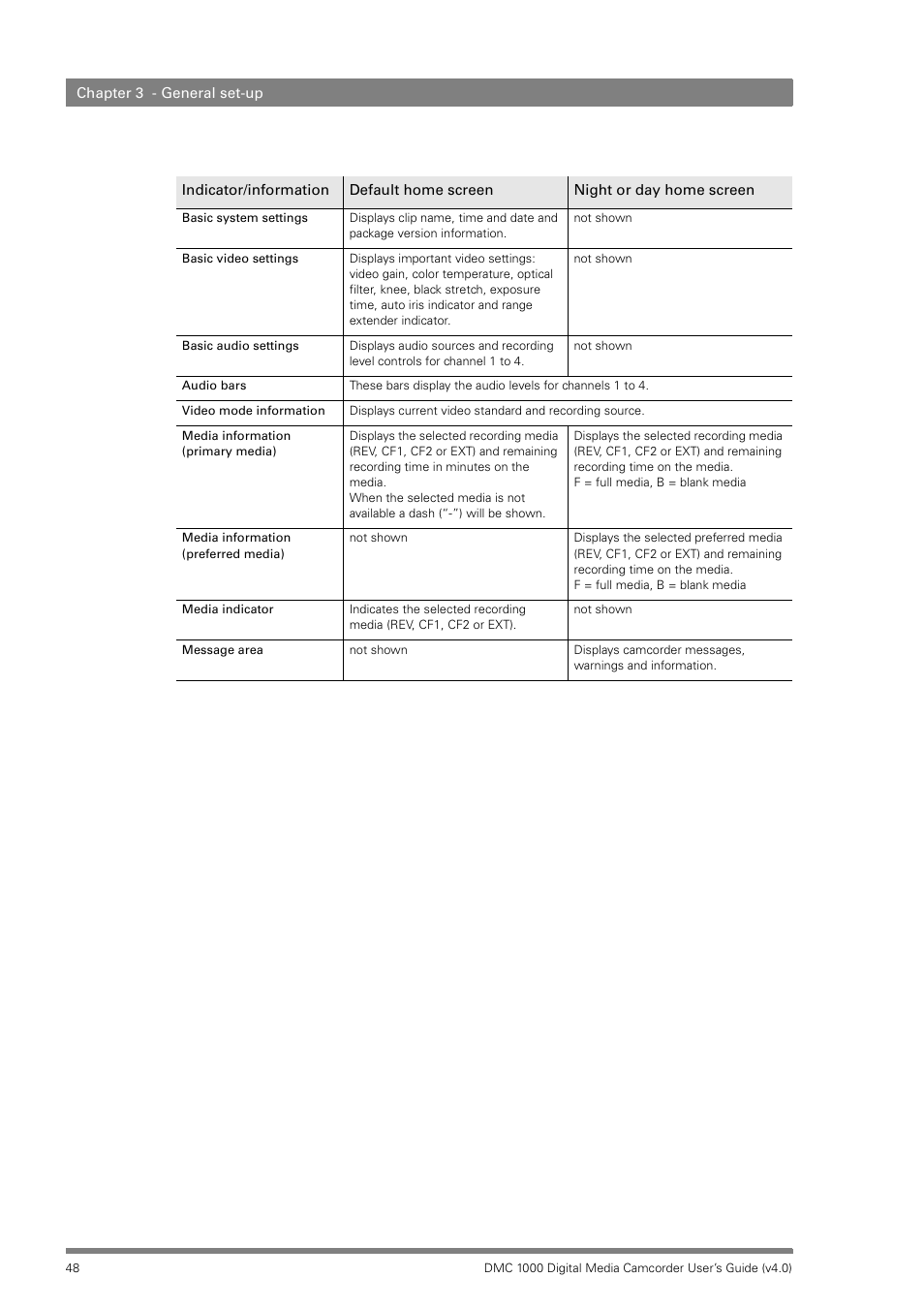 Grass Valley DMC 1000 v.12.4 User Manual | Page 48 / 176