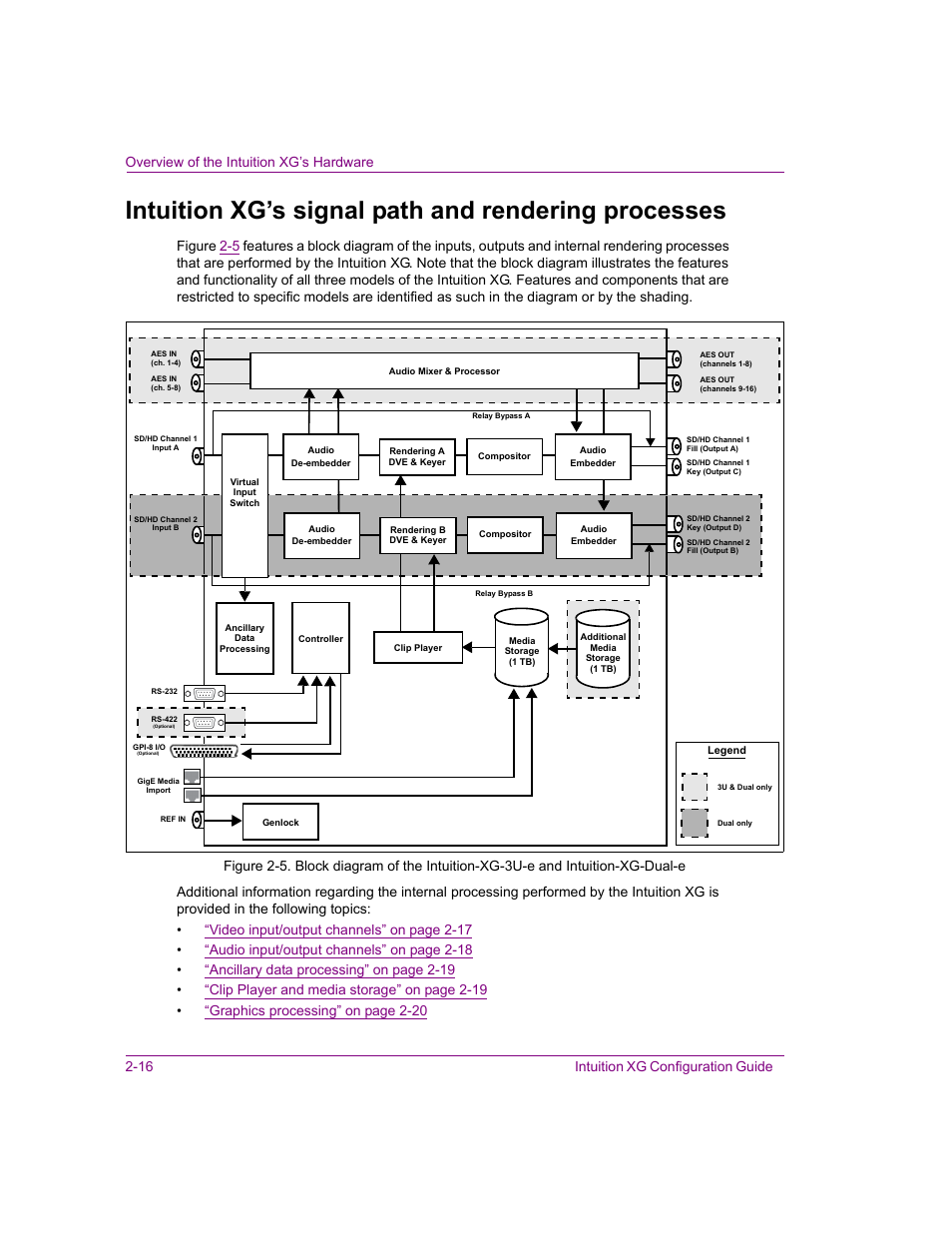 Intuition xg’s signal path and rendering processes, Intuition | Grass Valley Intuition XG v.5.0 User Manual | Page 29 / 111