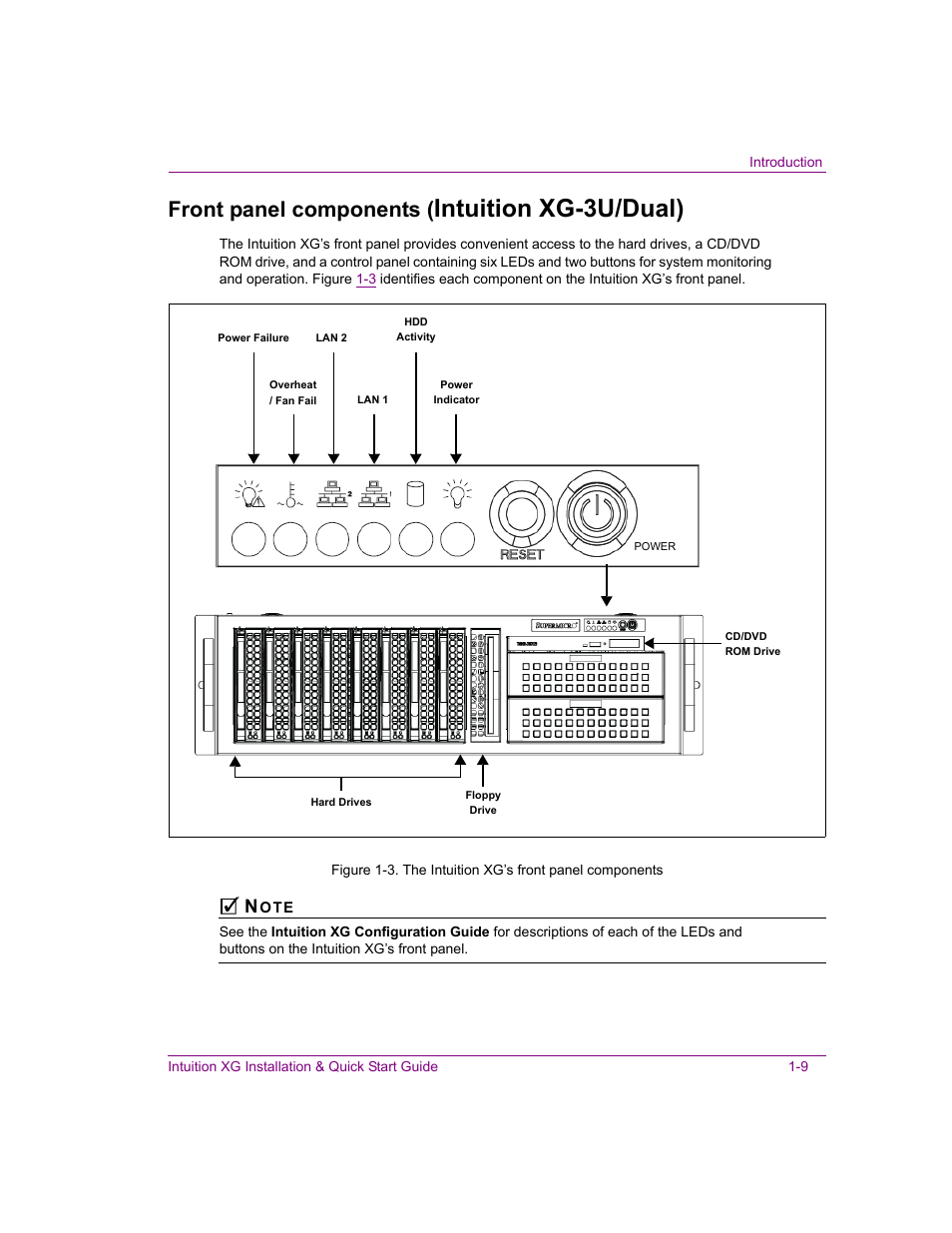 Front panel components (intuition xg-3u/dual), Front panel components (intuition xg-3u/dual) -9, Intuition xg-3u/dual) | Front panel components | Grass Valley Intuition XG Installation v.5.0 User Manual | Page 28 / 61