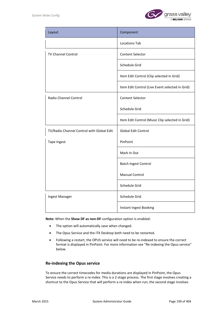 Re-indexing the opus service | Grass Valley iTX System v.2.6 User Manual | Page 199 / 404