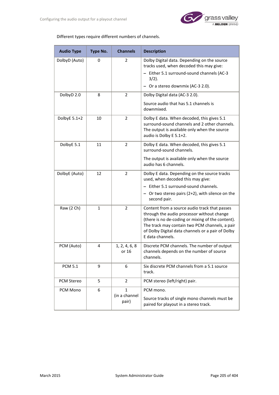 Grass Valley iTX System v.2.6 User Manual | Page 205 / 404