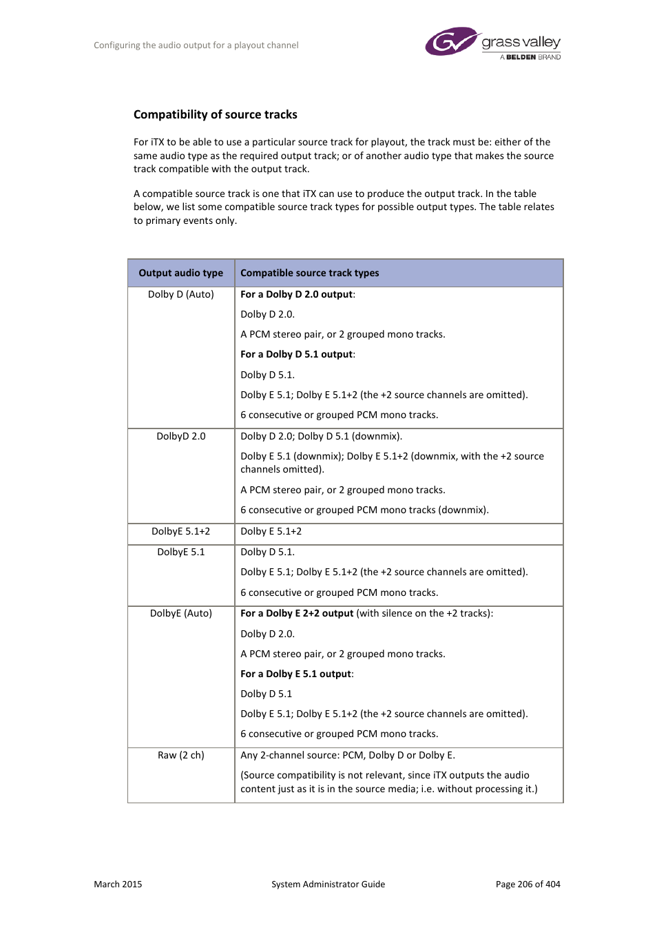 Compatibility of source tracks | Grass Valley iTX System v.2.6 User Manual | Page 206 / 404