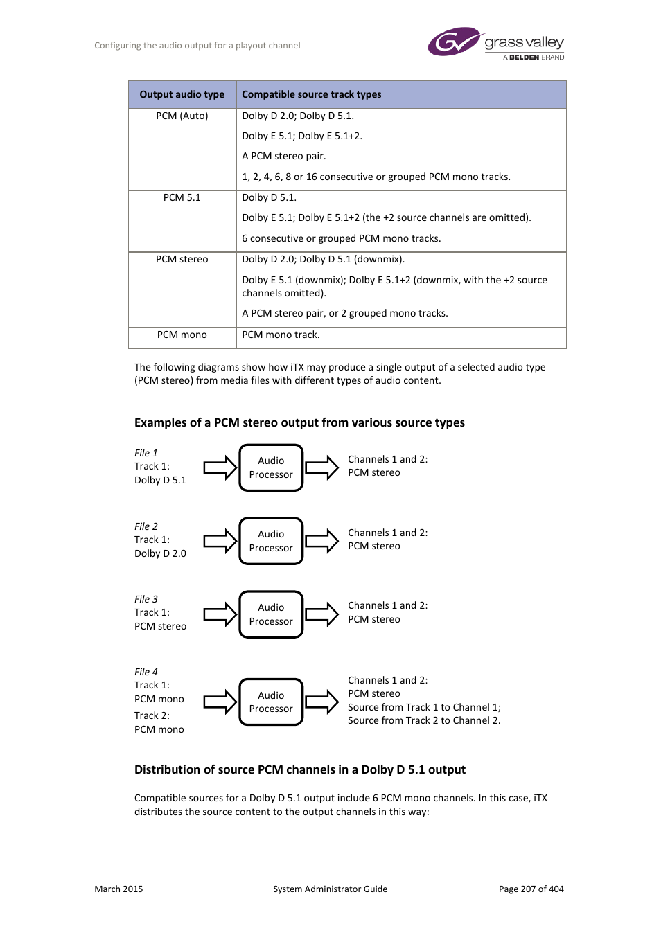 Grass Valley iTX System v.2.6 User Manual | Page 207 / 404