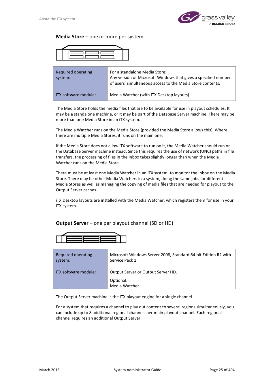 Media store – one or more per system, Output server – one per playout channel (sd or hd), More details | E 25 | Grass Valley iTX System v.2.6 User Manual | Page 25 / 404