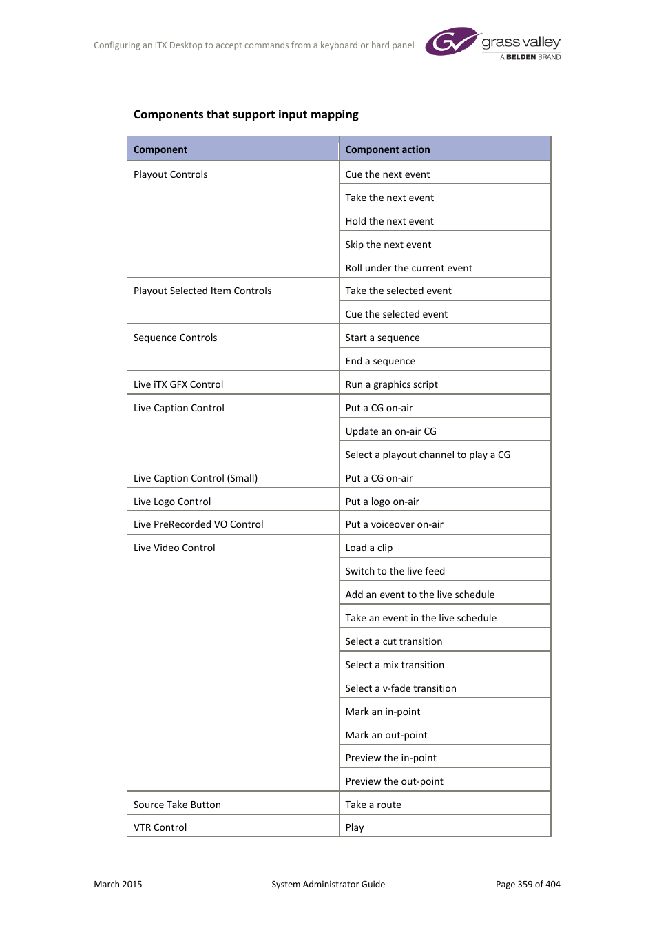 Components that support input mapping | Grass Valley iTX System v.2.6 User Manual | Page 359 / 404