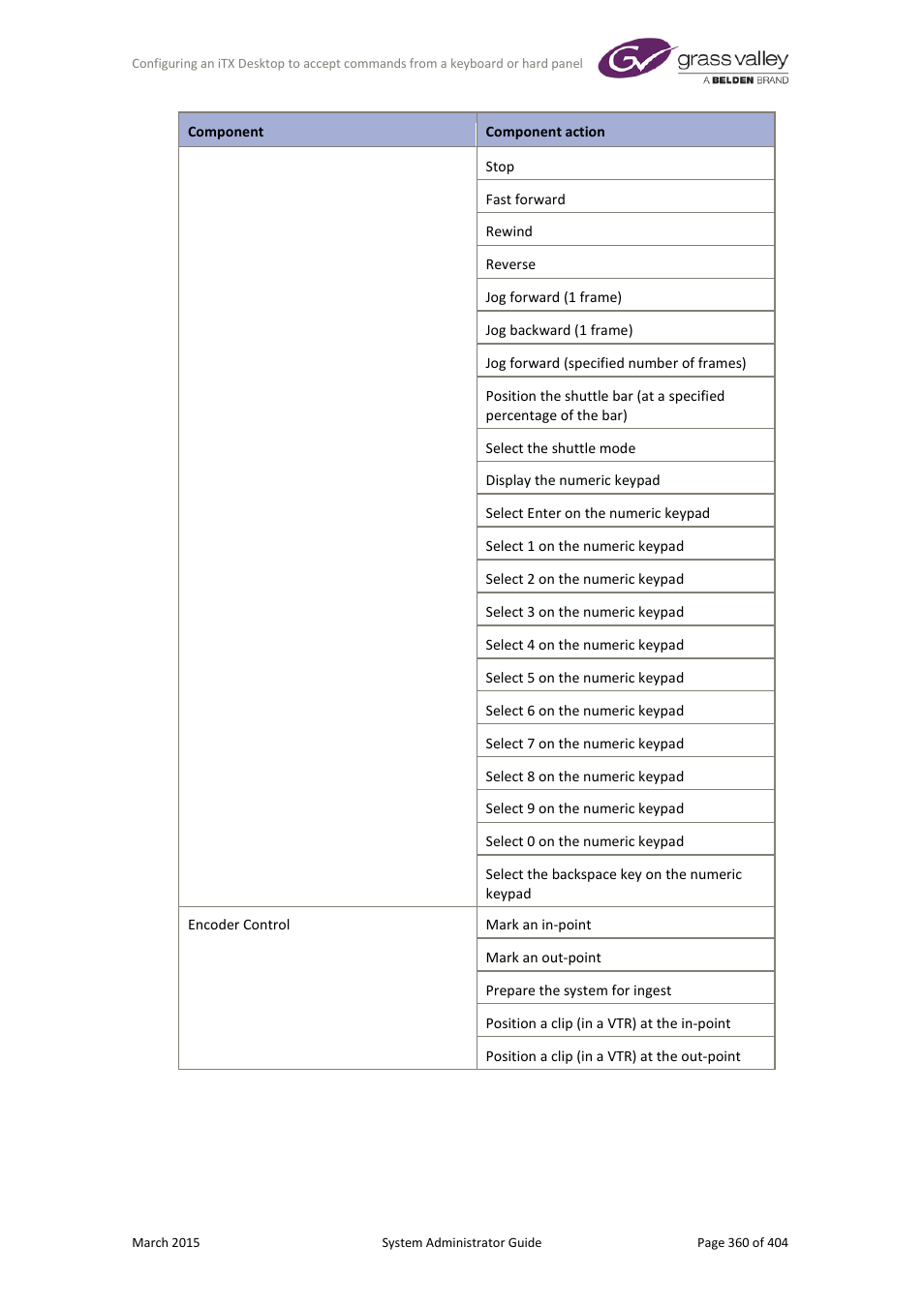 Grass Valley iTX System v.2.6 User Manual | Page 360 / 404
