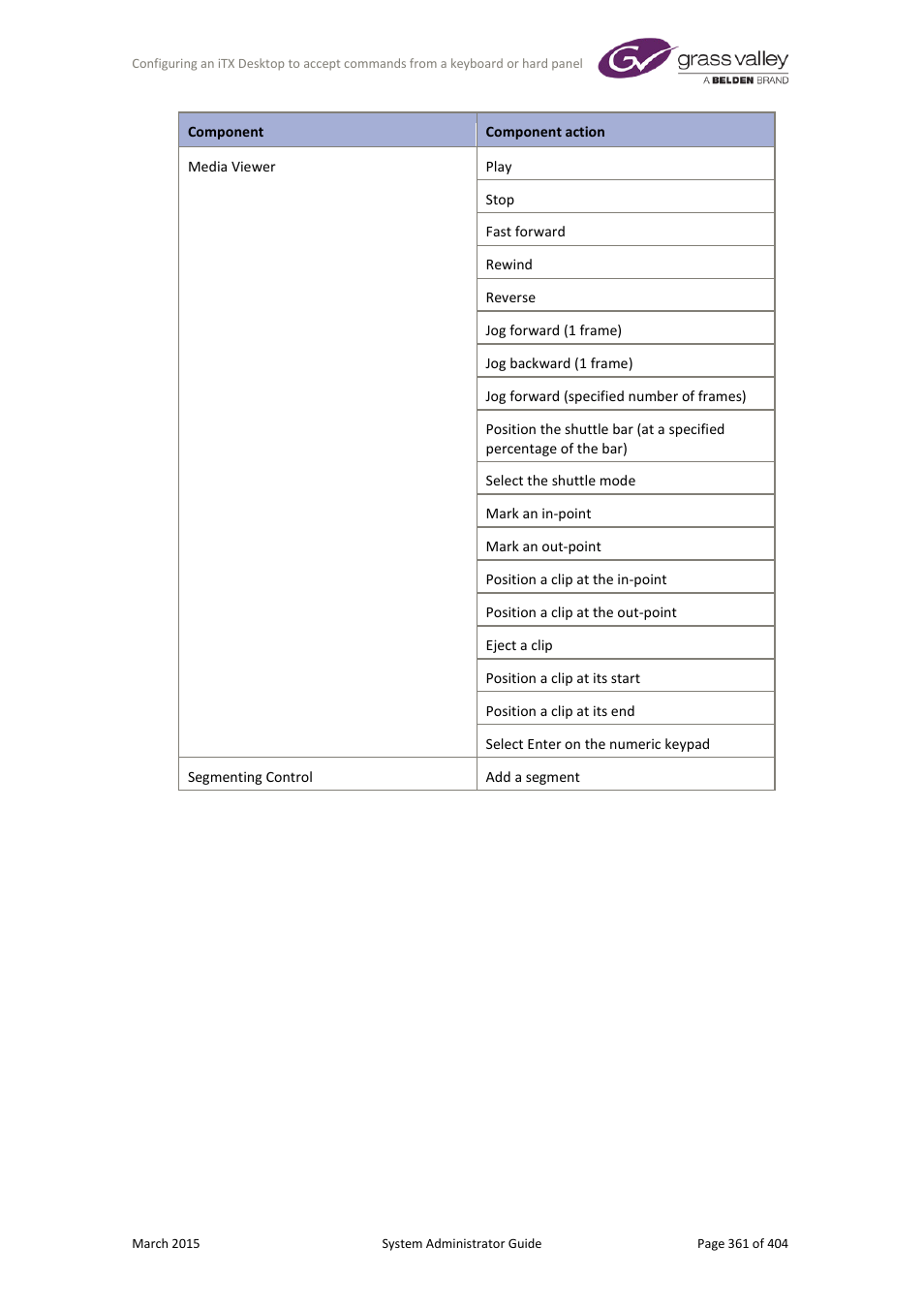 Grass Valley iTX System v.2.6 User Manual | Page 361 / 404