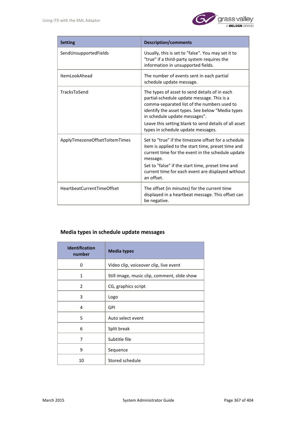 Media types in schedule update messages | Grass Valley iTX System v.2.6 User Manual | Page 367 / 404