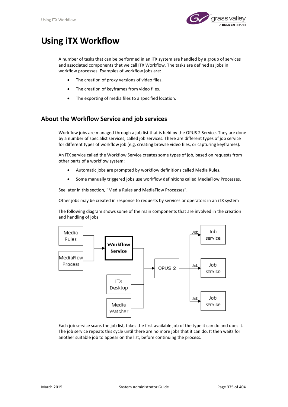 Using itx workflow, About the workflow service and job services | Grass Valley iTX System v.2.6 User Manual | Page 375 / 404