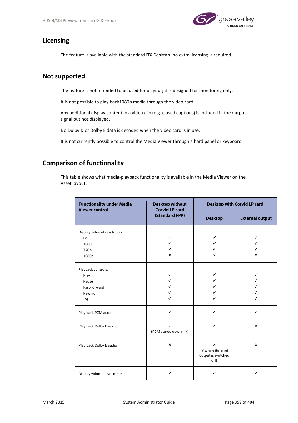 Licensing, Not supported, Comparison of functionality | Grass Valley iTX System v.2.6 User Manual | Page 399 / 404