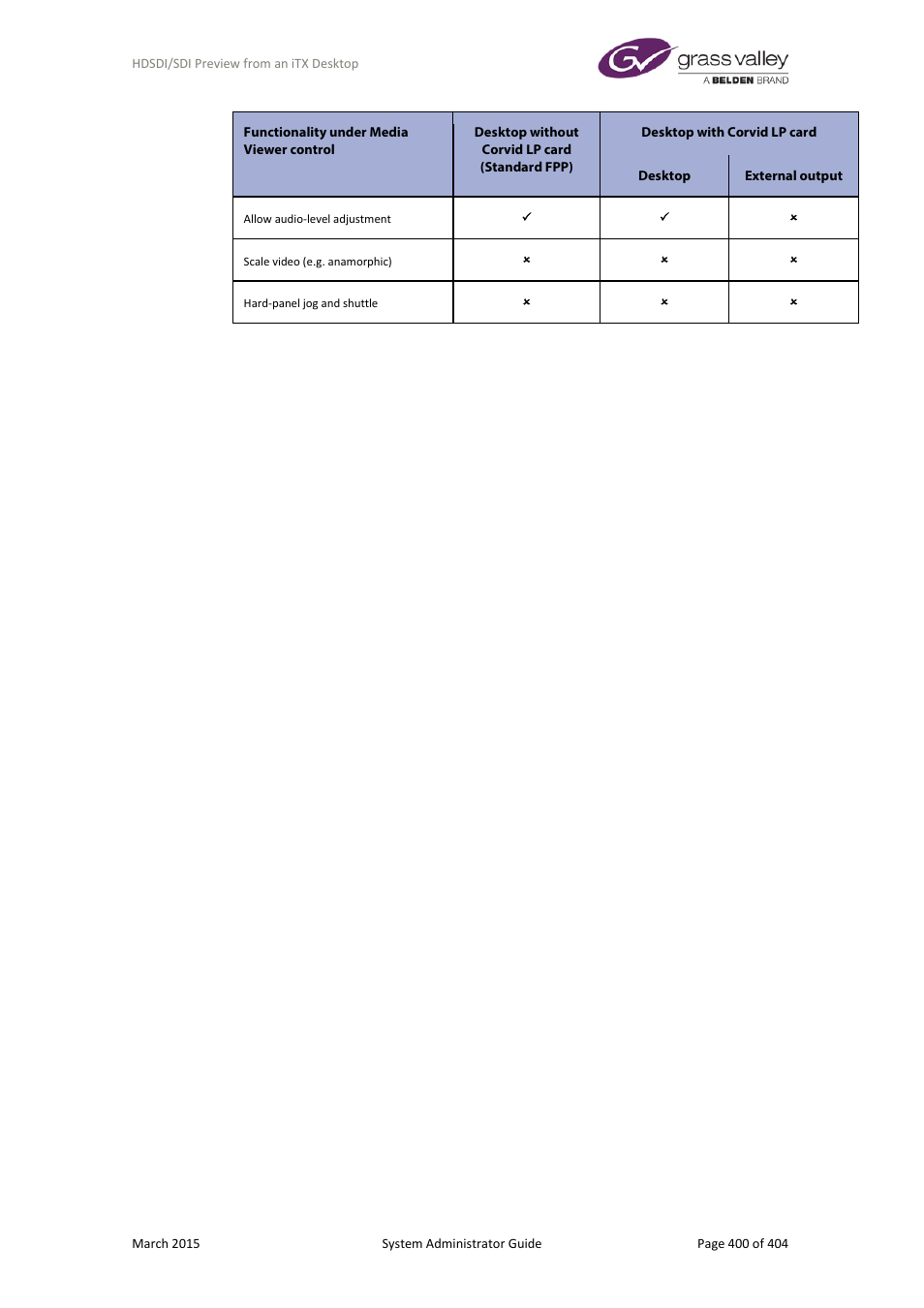 Grass Valley iTX System v.2.6 User Manual | Page 400 / 404