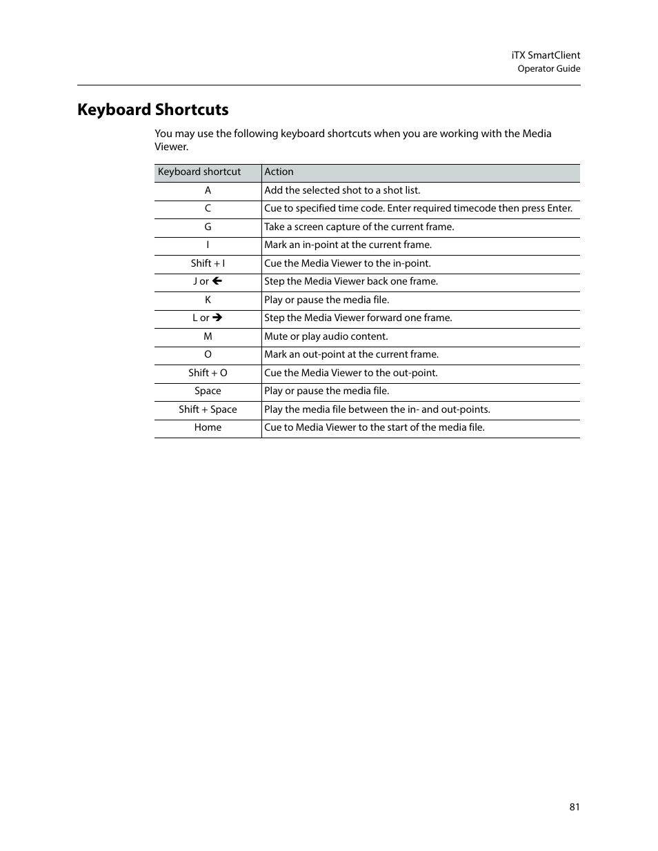 Keyboard shortcuts | Grass Valley iTX SmartClient v.2.6 User Manual | Page 89 / 117