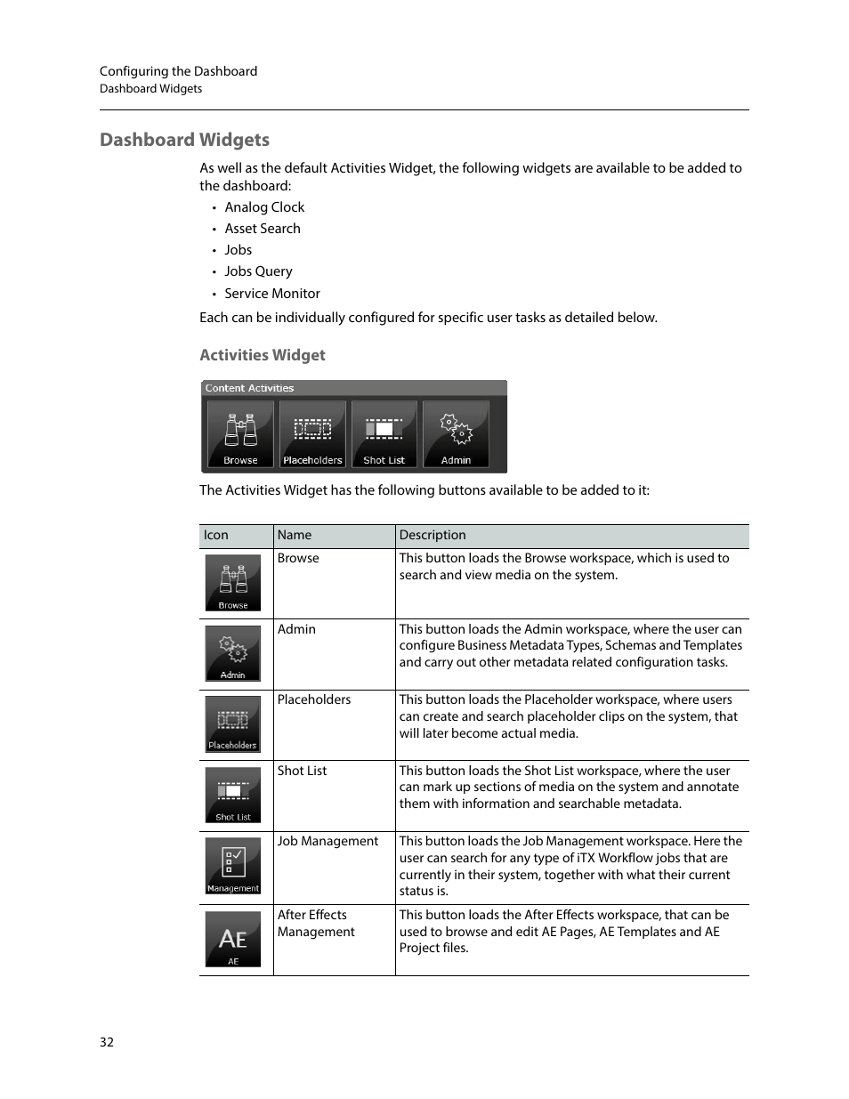 Dashboard widgets, Activities widget | Grass Valley iTX SmartClient v.2.6 System Administrator Guide User Manual | Page 36 / 45