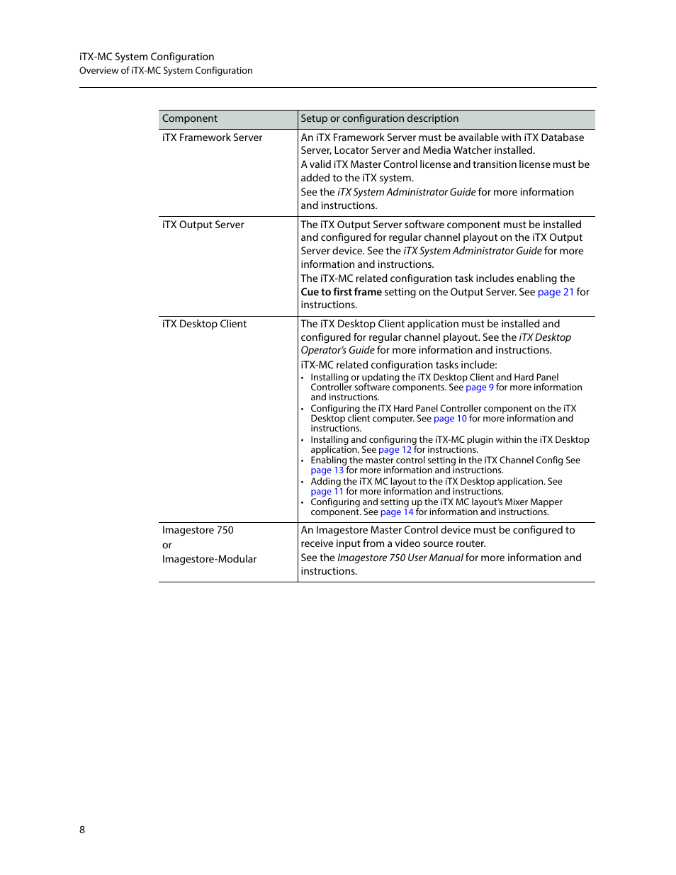 Grass Valley iTX Master Control v.2.6 User Manual | Page 12 / 44