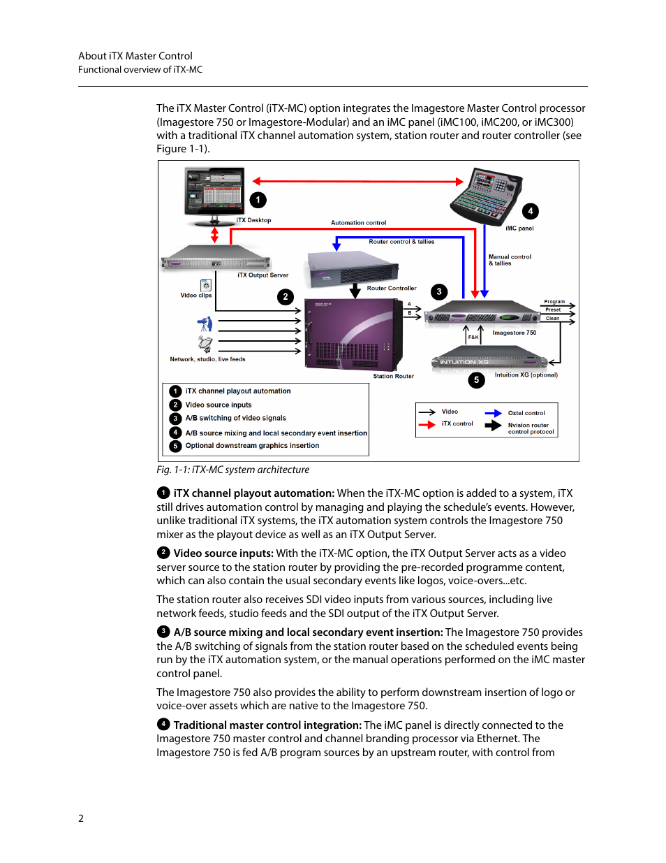 Grass Valley iTX Master Control v.2.6 User Manual | Page 6 / 44