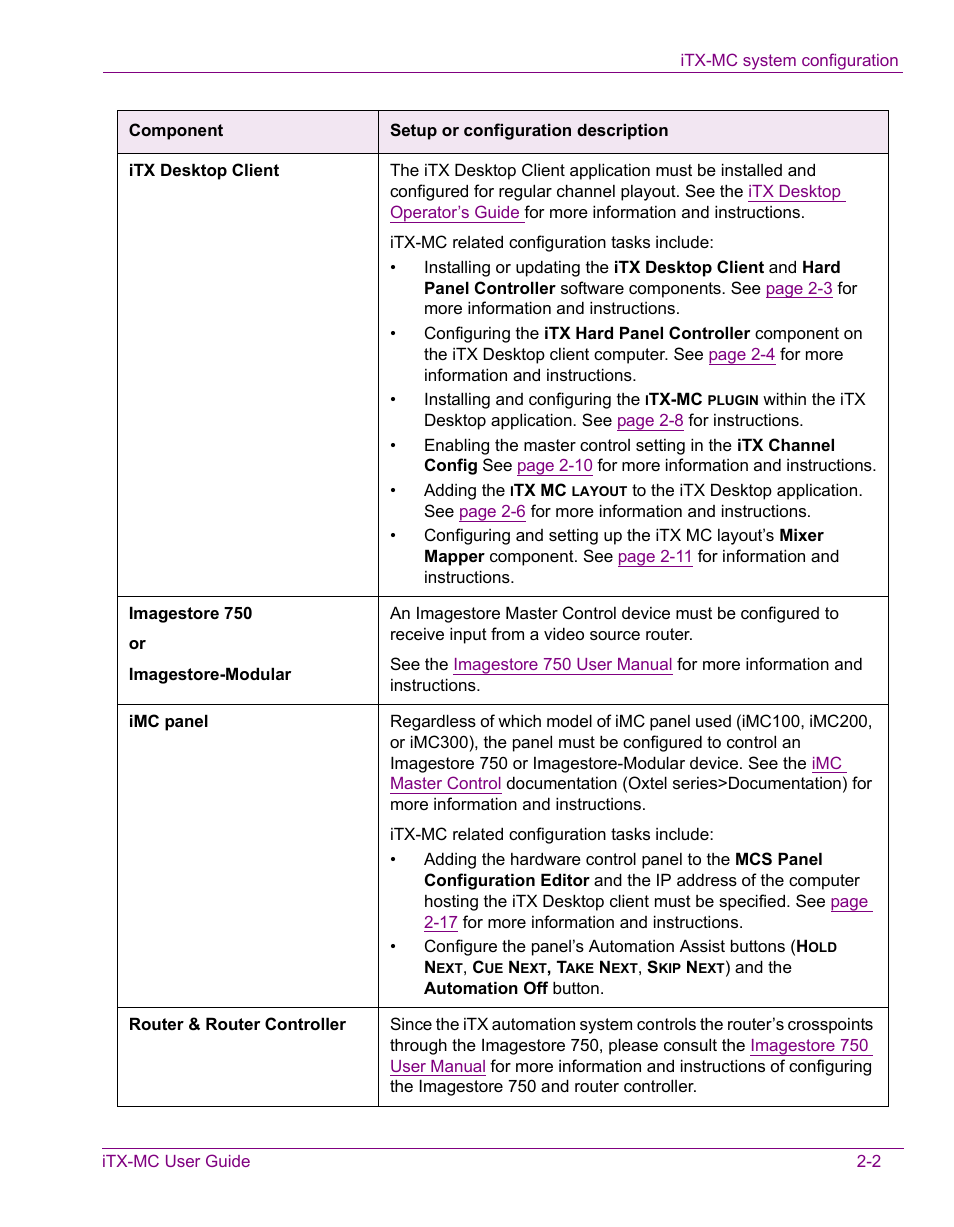 Grass Valley iTX Master Control v.2.3 User Manual | Page 12 / 48
