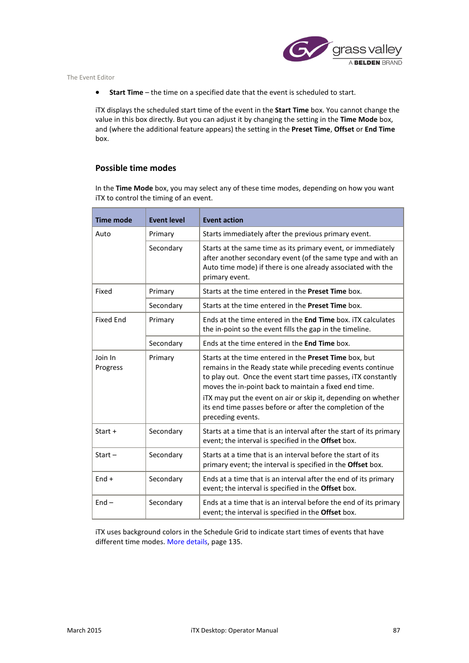 Possible time modes | Grass Valley iTX Desktop v.2.6 User Manual | Page 107 / 373