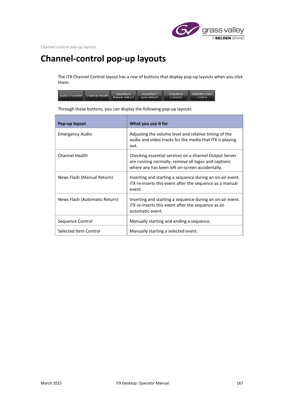 Channel-control pop-up layouts | Grass Valley iTX Desktop v.2.6 User Manual | Page 187 / 373