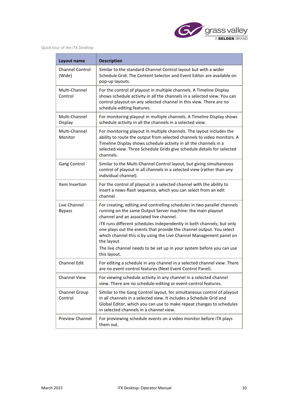 Grass Valley iTX Desktop v.2.6 User Manual | Page 30 / 373