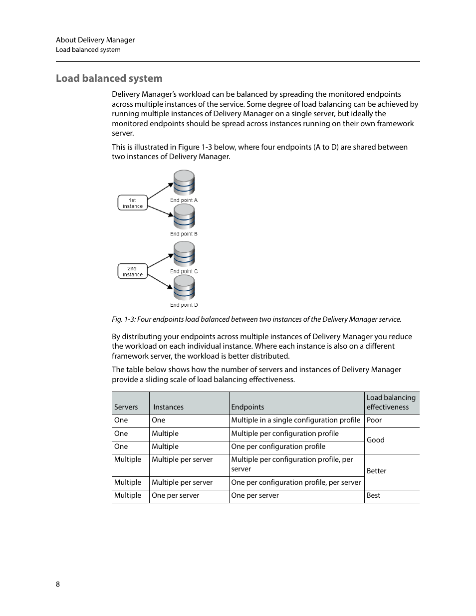 Load balanced system | Grass Valley iTX Delivery Manager v.2.6 User Manual | Page 14 / 97