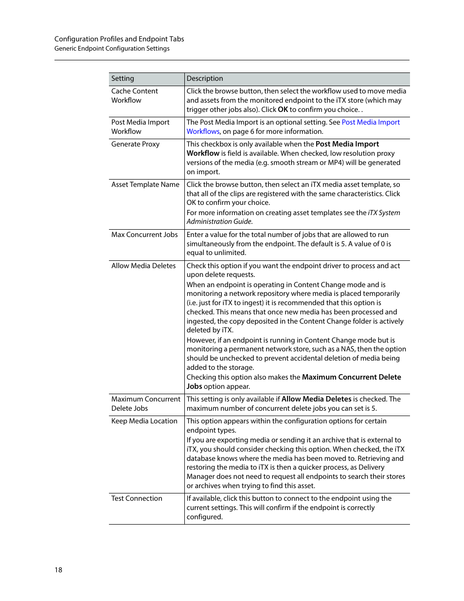 Grass Valley iTX Delivery Manager v.2.6 User Manual | Page 24 / 97